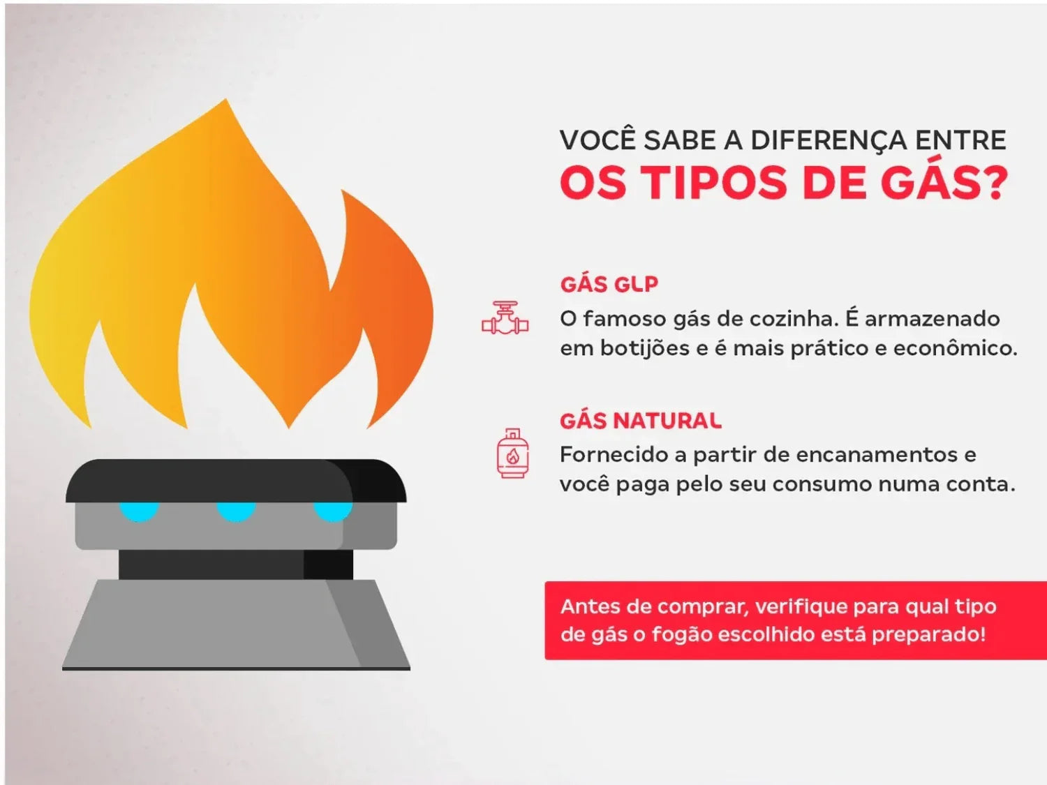 Ilustração de boca de fogão acesa e explicação sobre diferença entre gás GLP e gás natural.