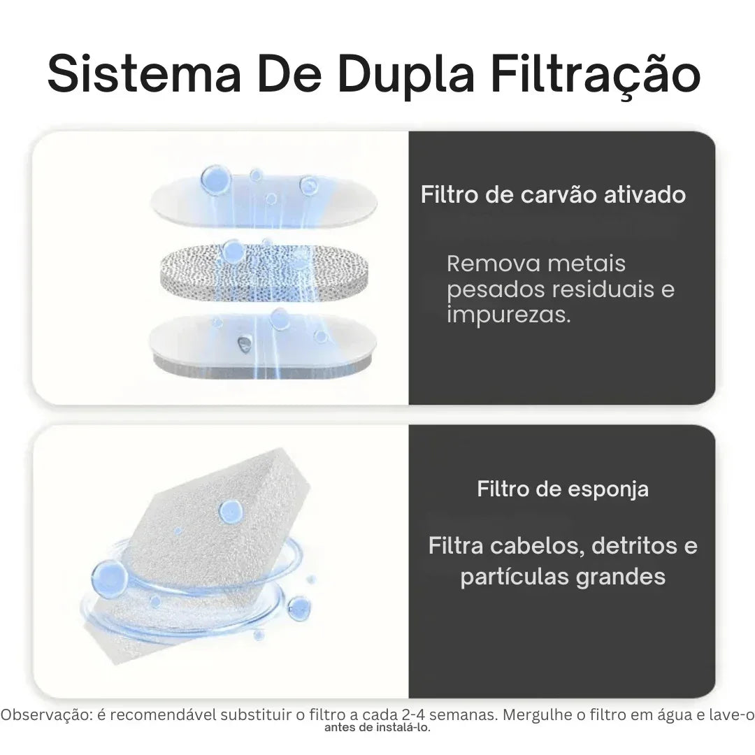 Esquema de sistema de dupla filtração com filtro de carvão ativado e esponja, destacando remoção de impurezas e partículas grandes.