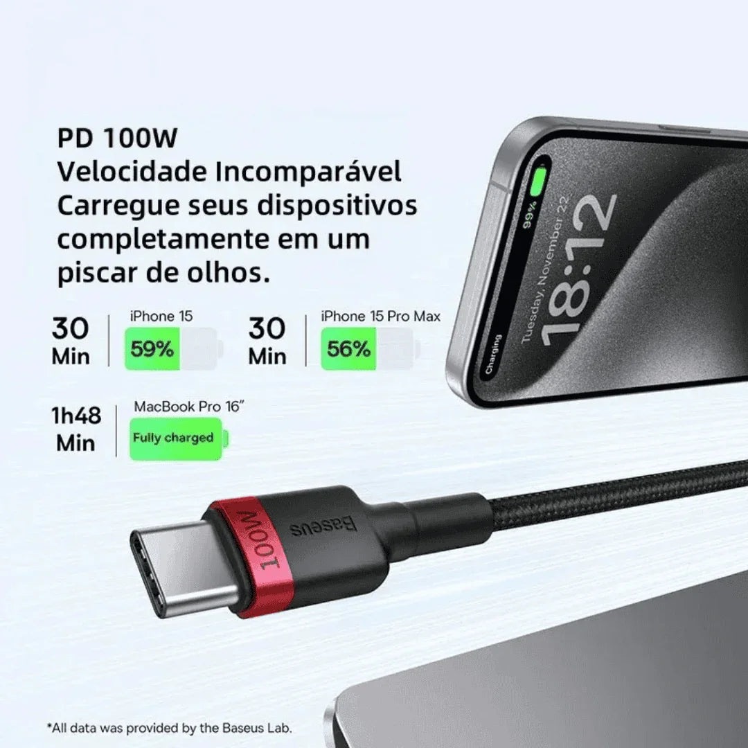 Cabo USB-C Baseus 100W carregando iPhone 15 e MacBook Pro, com dados de carregamento rápido